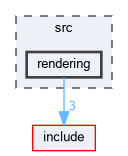 src/rendering
