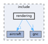 include/rendering