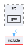 src/gnc