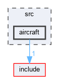 src/aircraft